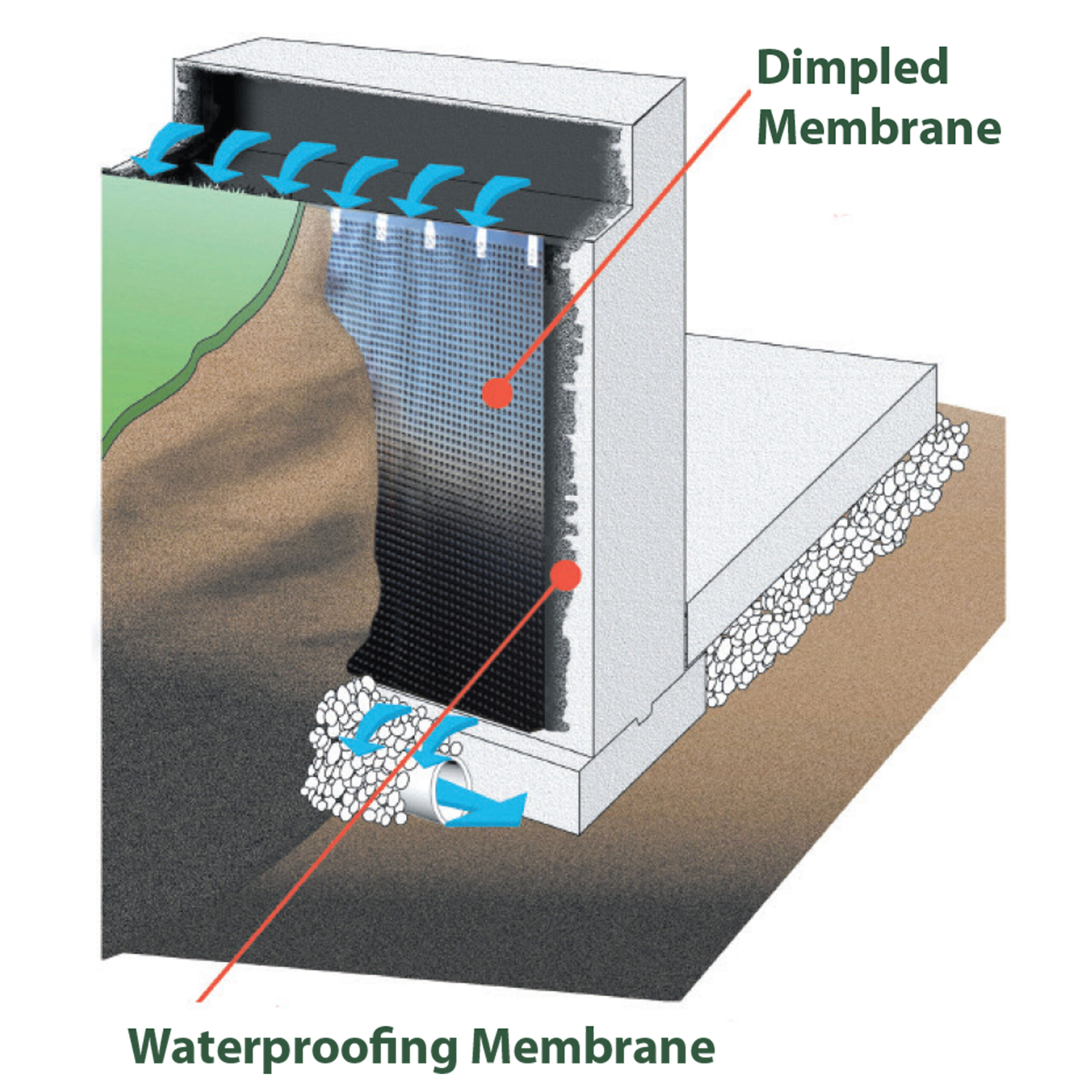 Basement Waterproofing Membrane Installation